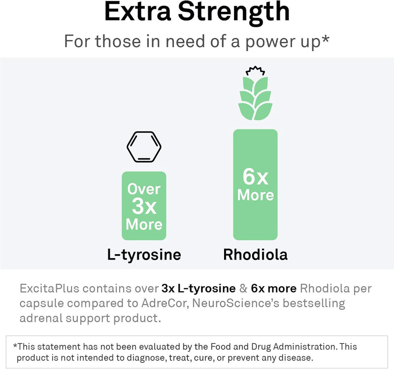 [Australia] - NeuroScience Adrenal Support Supplements for Men & Women - ExcitaPlus - Extra Strength Rhodiola & L Tyrosine Supplement - Help Reduce Fatigue & Encourage Healthy Cortisol (60 Capsules) 60 Count (Pack of 1) 