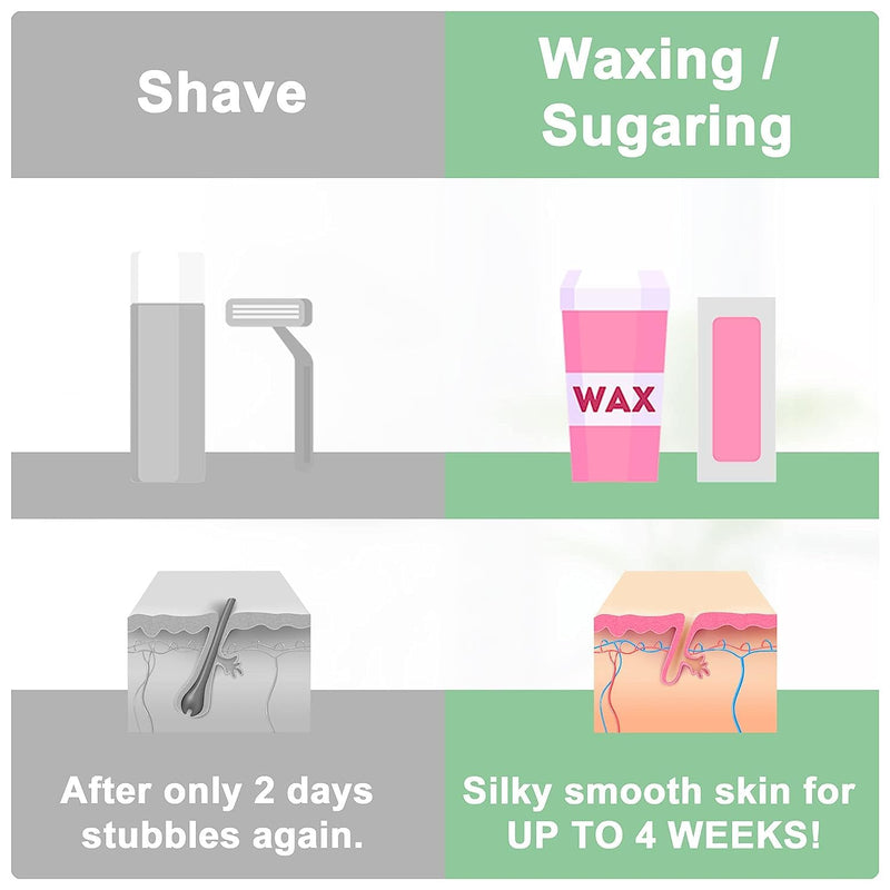 [Australia] - 150 Wax Strips - Non Woven Fleece Stripes For Warm Wax And Sugar Paste - Skin-friendly And Tear-resistant Hair Removal For Any Type Of Depilation On The Leg, Chest, Back, Intimate Area And Face 150 Wax Strips 
