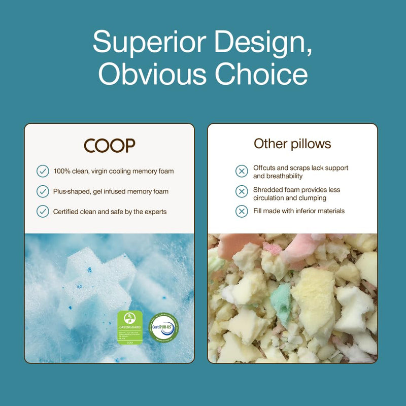 [Australia] - Coop Home Goods Extra Oomph Cool+ Pillow Fill, Gel-Infused, Plus Shaped Memory Foam Filling for More Airflow, Extra Fill Filler for Eden Cool+ Pillows, GREENGUARD Gold & CertiPUR-US Certified Extra Oomph for Cool+ Pillow 