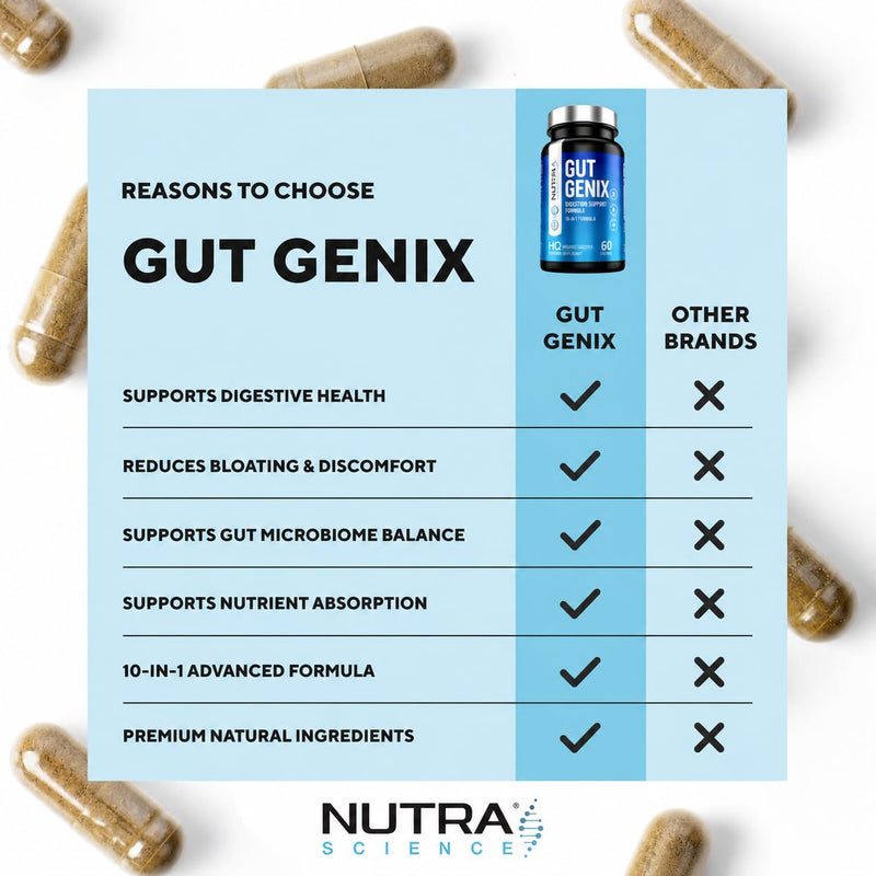 GutGenix – Advanced Gut Health Supplement with Prebiotics, Probiotics & Digestive Enzymes – Gut Repair & Digestive Support – 60 Vegan Capsules