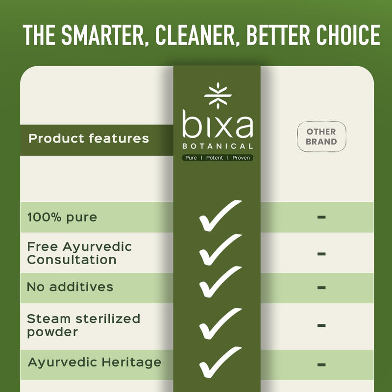 [Australia] - bixa BOTANICAL Bitter Melon Extract | Karela | Momordica Charantia 450 mg Vegitarian Capsules| Gluten Free, Non-GMO, Steam Sterlized, Vegan, 100% Pure. (60 Count (Pack of 1)) 60 Count (Pack of 1) 