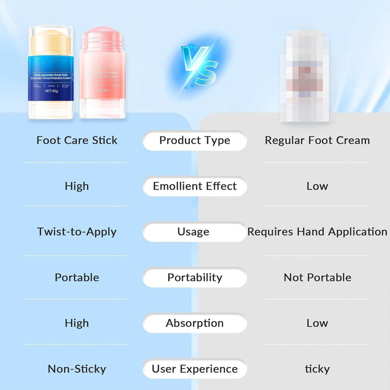 [Australia] - Crack Feet Prevention Stick, Foot Care Cream, Anti Cracked Foot Balm, Softening and Nourishing Creams for Dry, Remove Dead Skin and Moisturize Dry Skin (BLUE+PINK) BLUE+PINK 