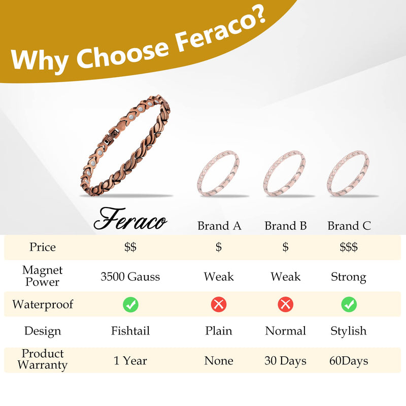 Feraco Copper Bracelets for Women, 99.99% Pure Copper Magnetic Bracelets with Effective Neodymium Magnets, Adjustable Jewelry Gift with Sizing Tool Fishtail