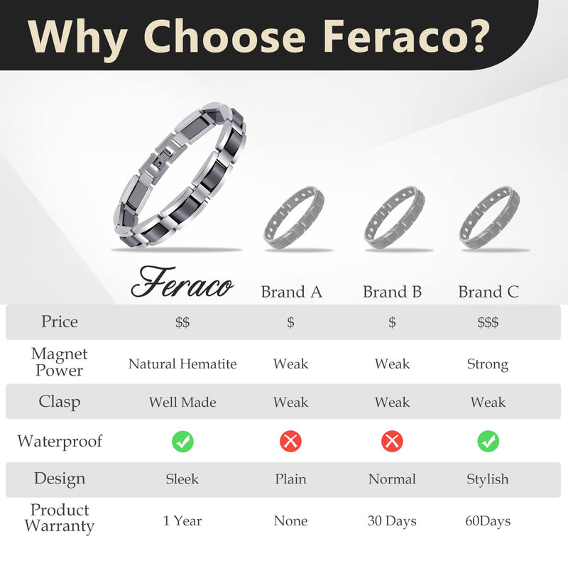 [Australia] - Feraco Mens Magnetic Bracelets, Classic Balck Titanium Stainless Steel Bracelet with Hematite Magnet Stones, Natural Health Jewelry Gifts, 8.66 inch Silver 