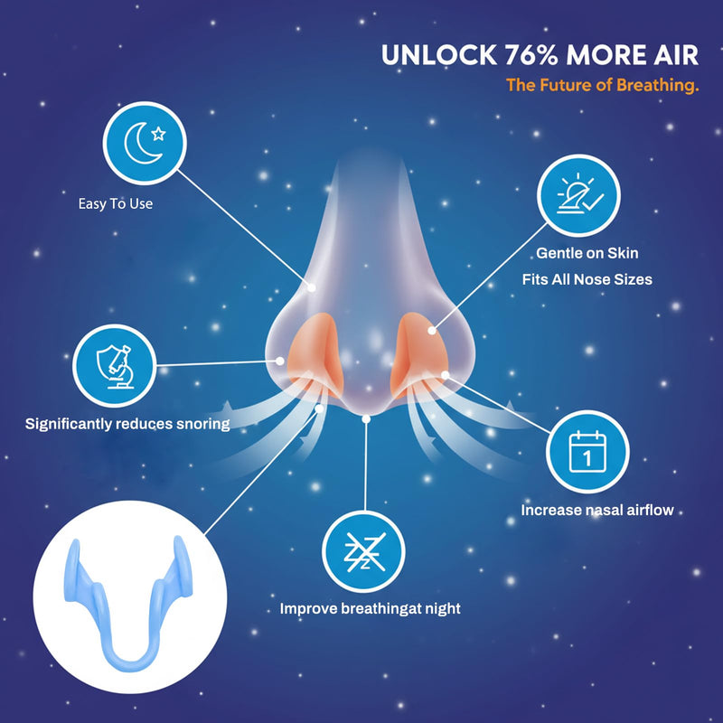 [Australia] - Nasal Dilators for SnoringÔºà2 Count), Extra Strength Nose Dilators for Breathing, Boost Oxygen Inhale, Improve Sleep Quality (1x Small & 1x Medium) Blue 