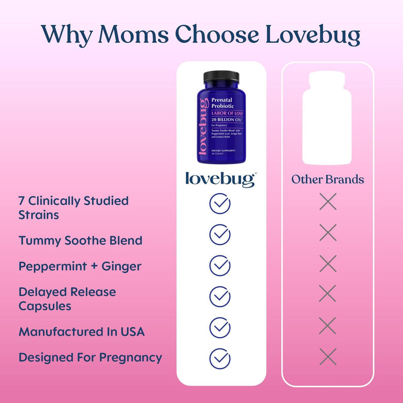 LOVEBUG Prenatal Probiotic | Helps with Morning Sickness, Nausea, Heartburn & Digestion | Helps Baby Microbiome | Multi Strain 20 Billion CFU | 30 Capsules 30 Count (Pack of 1)