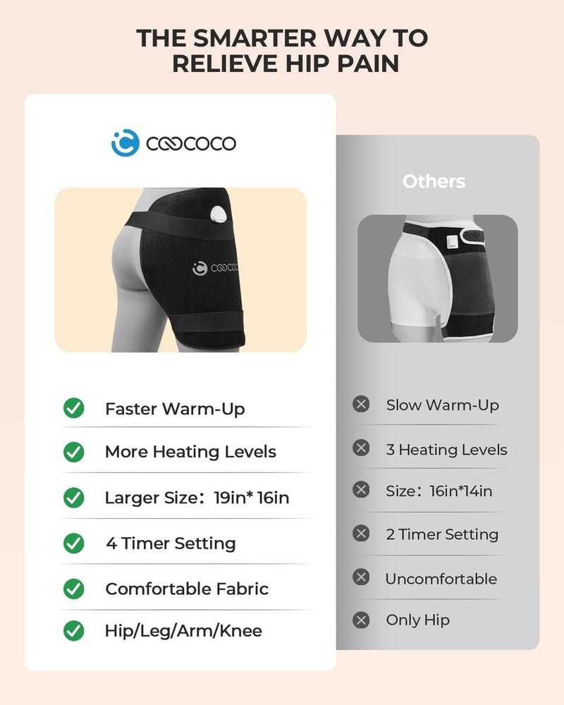 CooCoCo FSA Eligible HSA Hip Heating Pad for Hip and Sciatica Pain Relief | Heated hip brace, 6 heat levels, 4 timers, adjustable wearable fit, soft plush lining for hip, thigh, buttock and lower back 19"x16" Black