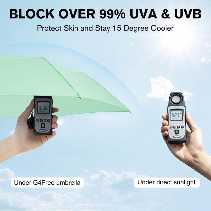 G4Free Travel Umbrella Ultralight UPF 50+ UV Protection Compact Umbrella Super Slim Small Mini Automatic Open and Close