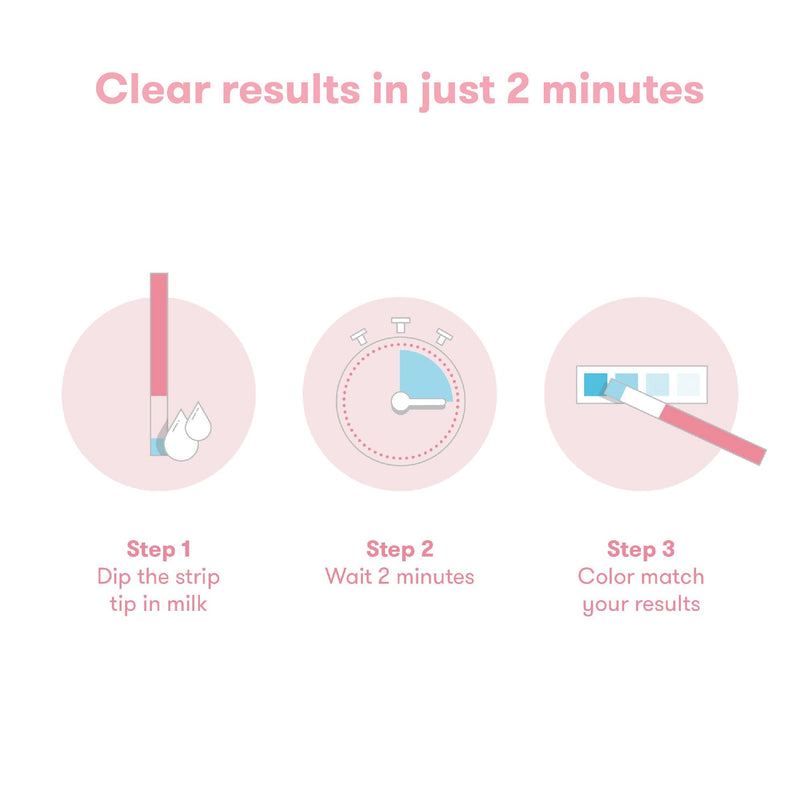 Frida Mom 15ct Breastmilk Alcohol Test Strips, Detects Alcohol in 2 Mintues for Peace of Mind, Use at Home or On The Go Test Strips