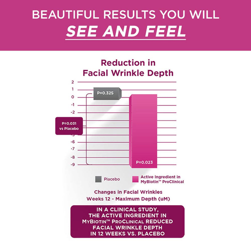 [Australia] - Purity Products MyBiotin ProClinical – Thicker Hair in 3 Weeks & Fights Wrinkles - MB40X Patented Biotin Matrix w/Astaxanthin 40X More Soluble vs Ordinary Hair, Skin Nails 30 Veg Caps 1 