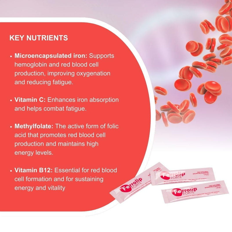 Ferrolip® Forte Microencapsulated Iron Pyrophosphate, Vitamin C, Methylfolate and Vitamin B12 Supplement | 30 Buccal Bags