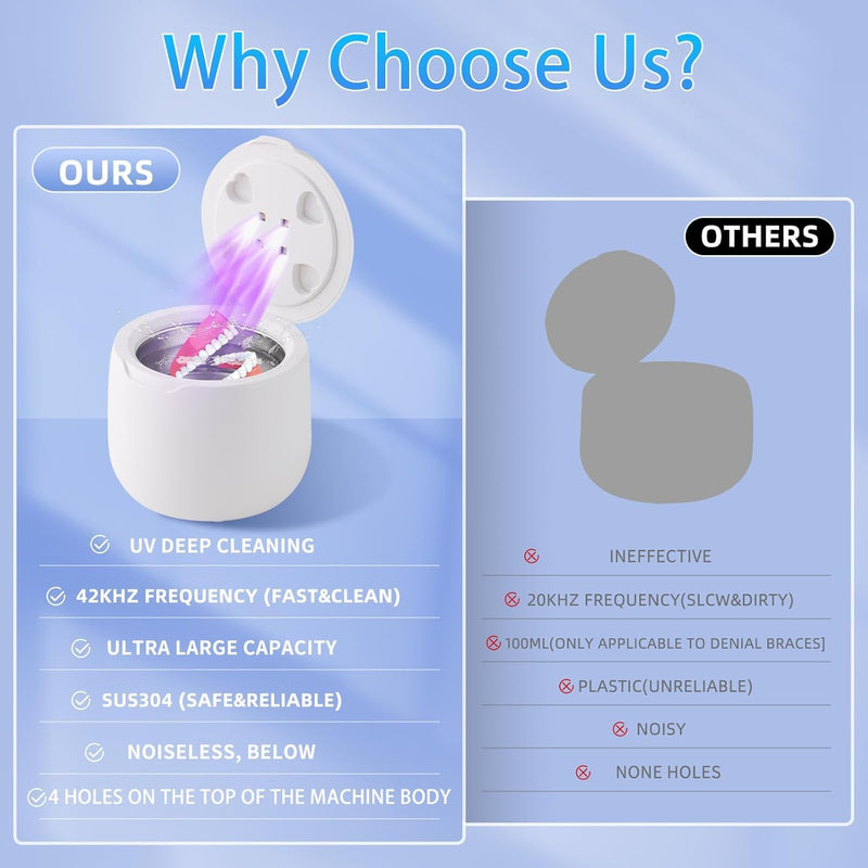 [Australia] - Ultrasonic Retainer Cleaner, 42kHz Dental Cleaning Pod for Dentures, Braces, Mouth Guards, Night Guard, Toothbrush Heads, Jewelry, Aligner, UV Cleaner with 2 Modes, Digital Timer, 250ml Clean Pod 
