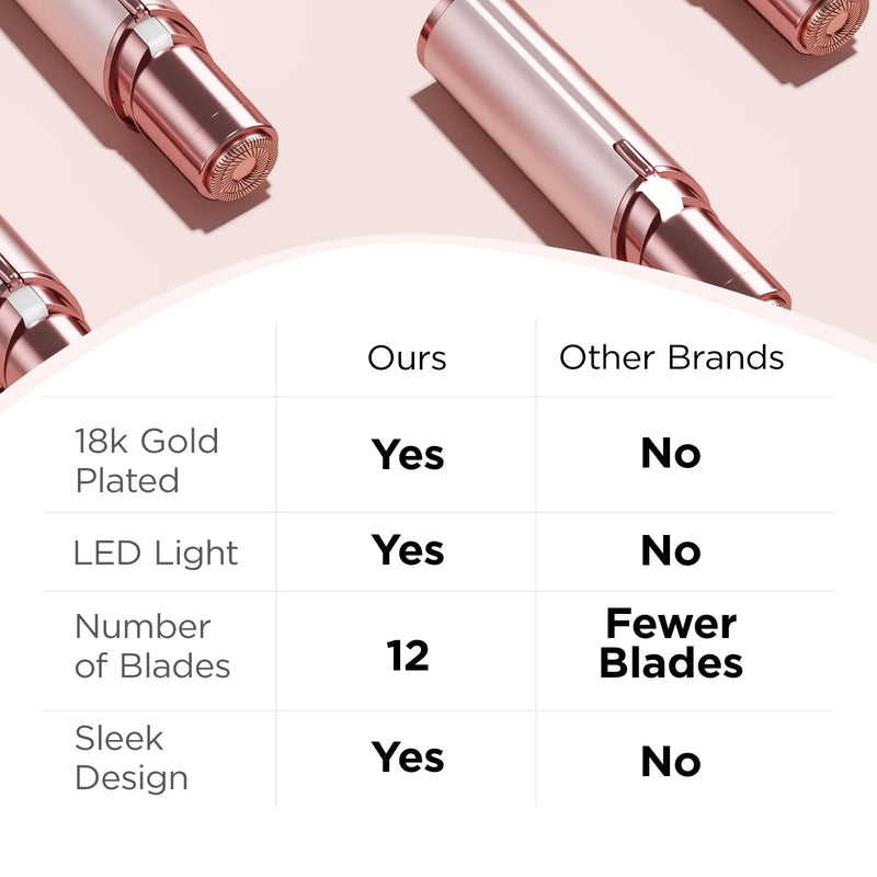 Facial Hair Removal for Women: Electric Face Razor with LED Light - Painless & Instant Results Mini Shaver for Travel Use (Rose Gold) Rose Gold