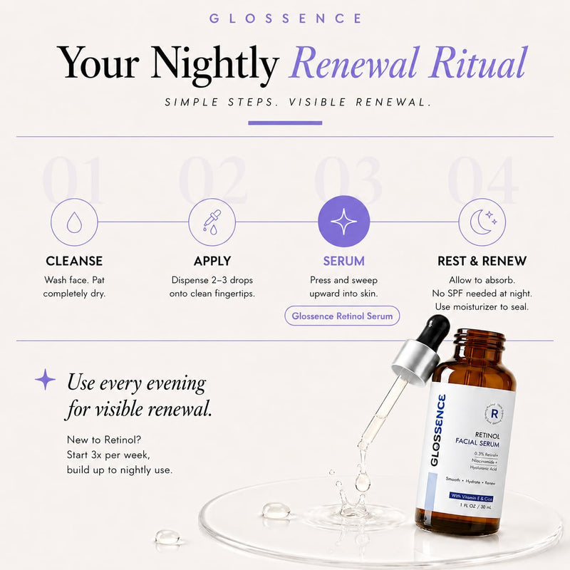 Retinol Facial Serum with Niacinamide, Hyaluronic Acid, Vitamin E & Cica, Smooths Fine Lines, All Skin Types, 1 fl oz