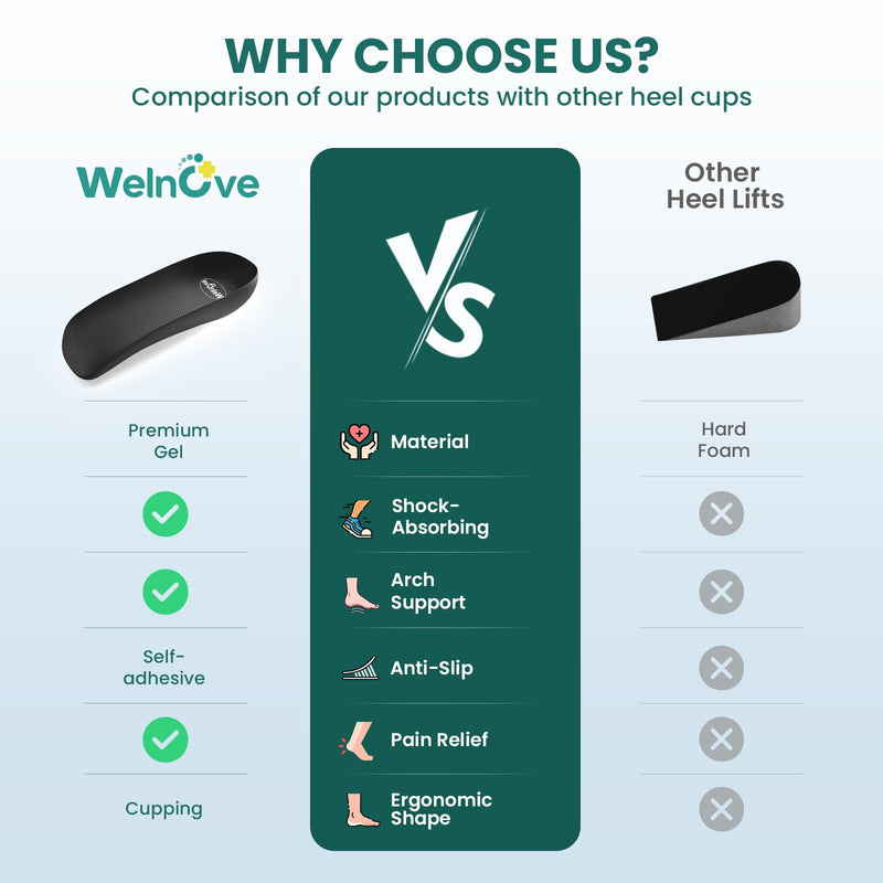 [Australia] - Welnove Heel Support Inserts for Plantar Fasciitis, Low Arch Heel Pads for Heel Pain, Heels, Spurs, Achilles Tendonitis, Women 40.5-45, Men 41-46 Black Large (Women 9.5-13, Men 8.5-12) 