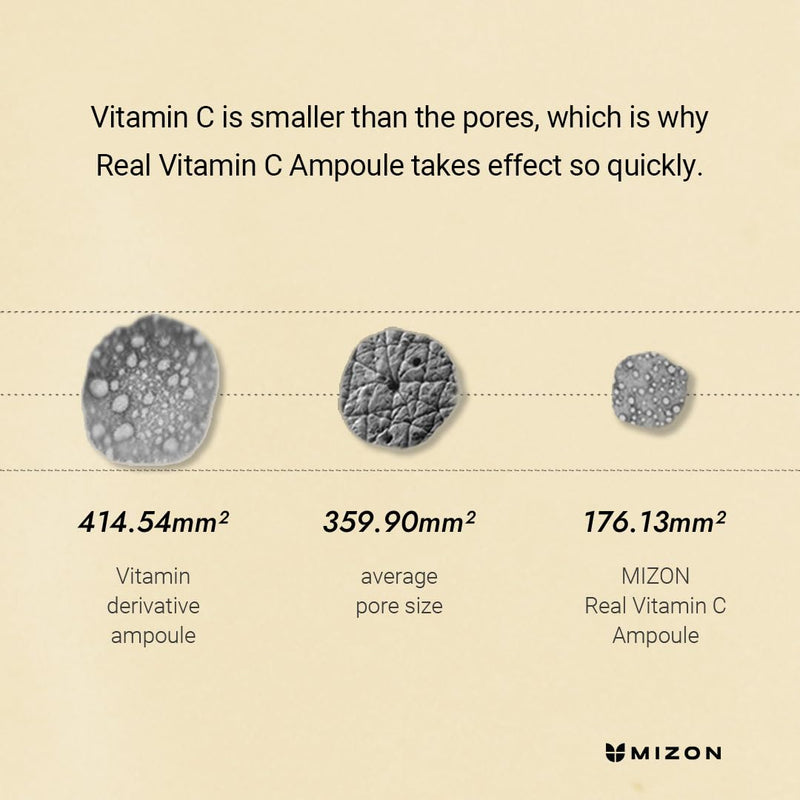 MIZON Real Vitamin C Ampoule, Pure Vitamin C, No Water Added,10 Ingredients, Nutrition, Face Moisturizer (0.51 fl. Oz) 0.51 Fl Oz (Pack of 1)