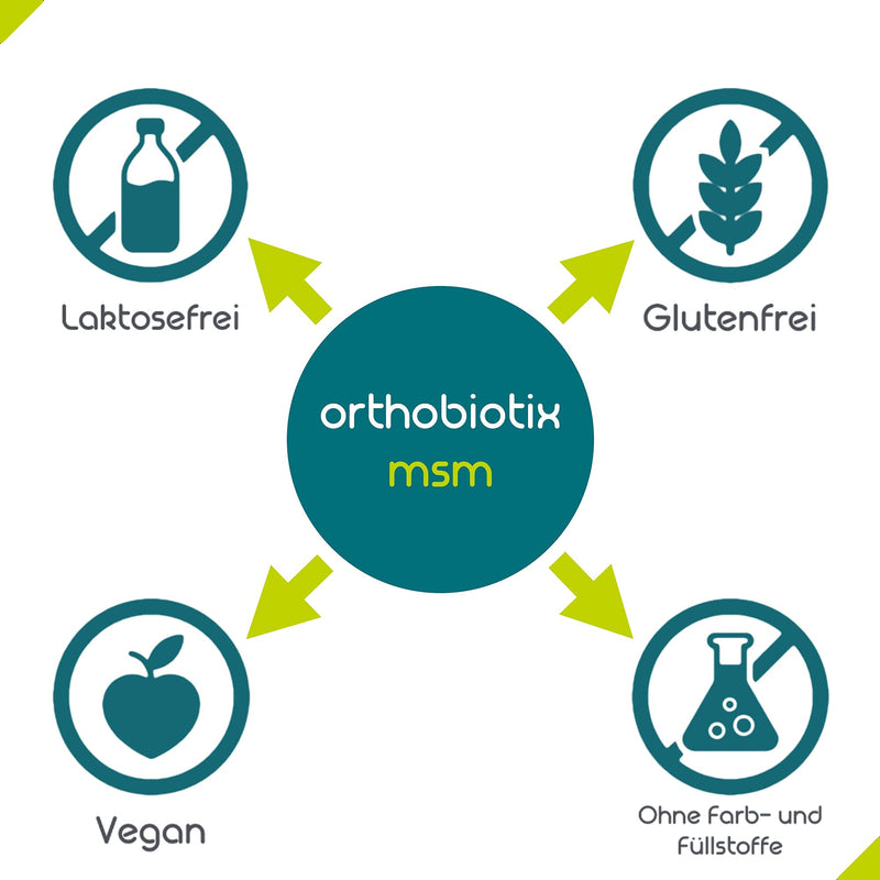 [Australia] - orthobiotix MSM - 365 capsules methylsulfonylmethane (high dose) - 1600mg daily dose - vegan MSM powder 