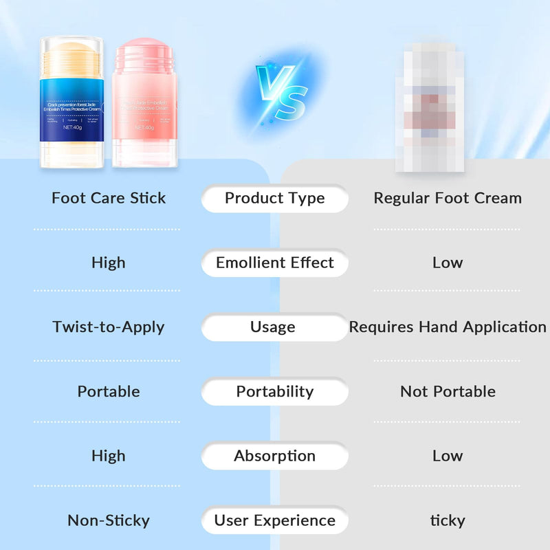 [Australia] - Crack Feet Prevention Stick, Anti Cracked Foot Cream For Dry Heels, Moisturizing Foot Balm Stick, Remove Dead Skin And Softening Dry Skin (Pink+Blue) Pink+Blue 