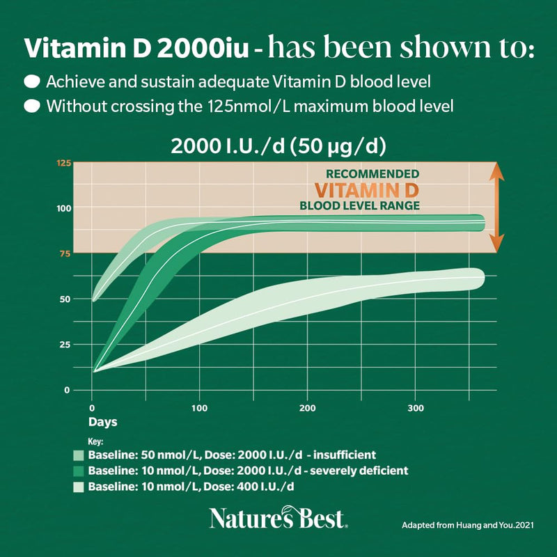 Nature's Best Vitamin D3 2000iu - High Strength & Highly Absorbable Supplement - UK Made - 180 Capsules (6 Months' Supply)