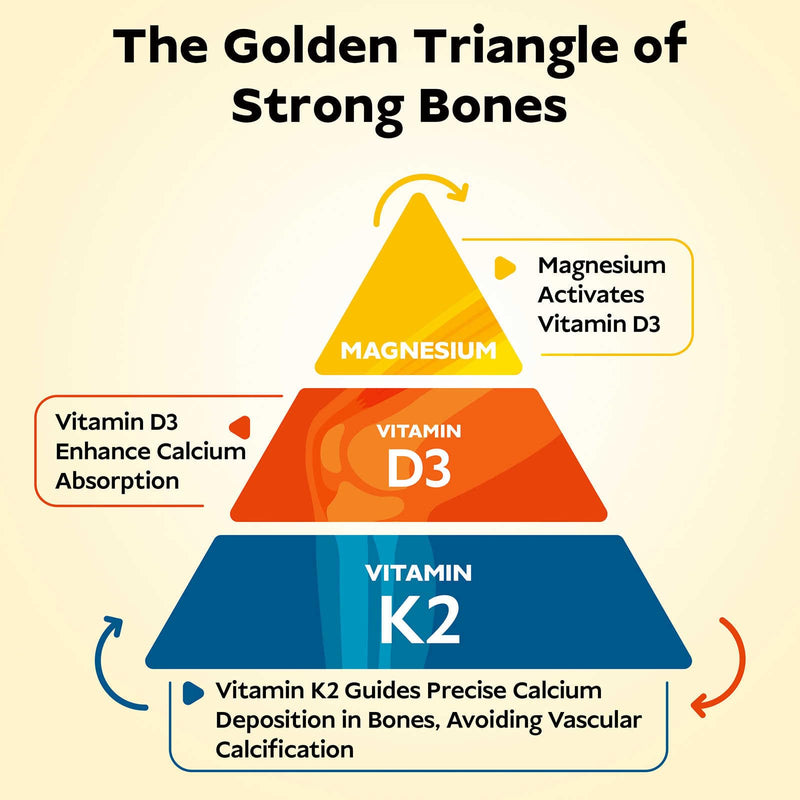 Vitamin D3 K2 - Liposomal Bone Vitamins Supplement, 5000IU D3, 100mcg K2 MK7 & Magnesium For Women and Men | Supports Bone, Teeth, Heart, Immune and Vascular Health*, 120 Days Mini Softgels 30 Count (Pack of 4)