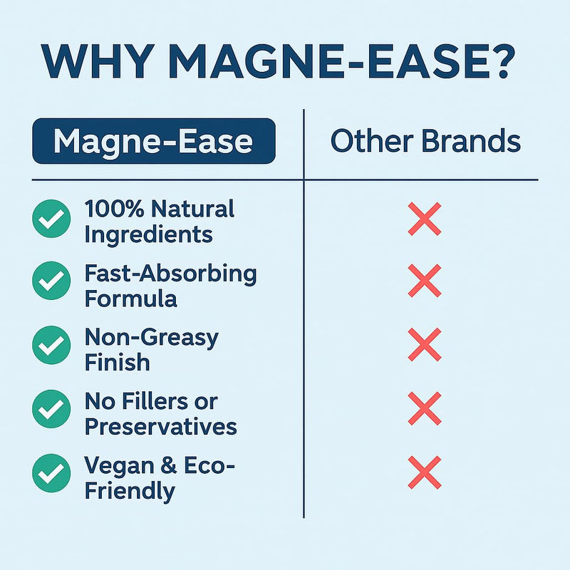 Magnesium Oil Spray | 51% Pure Zechstein Magnesium Chloride | Restless Leg Syndrome Relief & Magnesium Spray for Muscle Pain | Fast-Absorbing, Unscented Sleep Support | 2 x 150ml