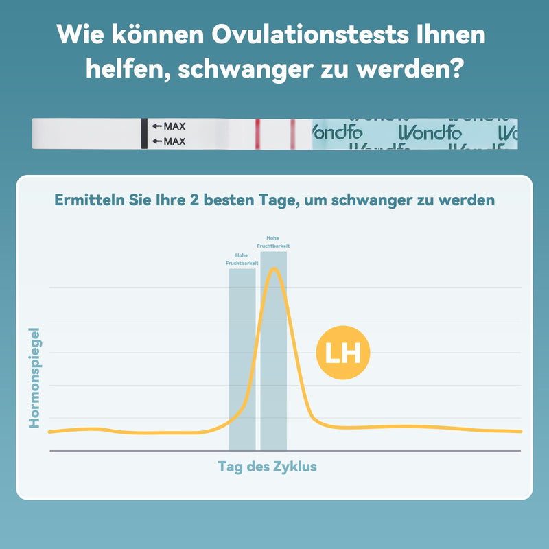 [Australia] - Wondfo Ovulation Test 20x LH 0-65mIU/ml Continuous Prediction of Ovulation Days Fertility Test Strips Quantitative Ovulation Tests for Women at Home Pinpoint 2 Peak Fertility Days 