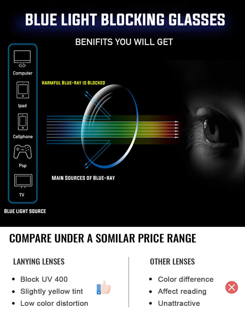 [Australia] - PANNER Oversized Square Blue Light Blocking Glasses for Women Men Anti Glare Reduce Eyestrain Computer Glasses Black 54 Millimeters 