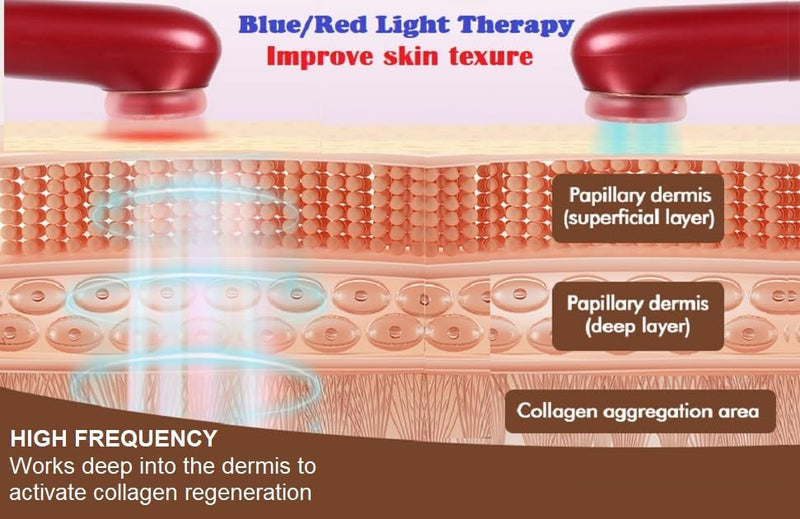 RADI0 Frequency Skin Tightening Red & Blue LED Light Therapy for Face 3-in-1 Anti-Aging Facial Heating Rejuvenation Massager Uncludes Hyaluronic Toner Gel Scarlet Handheld