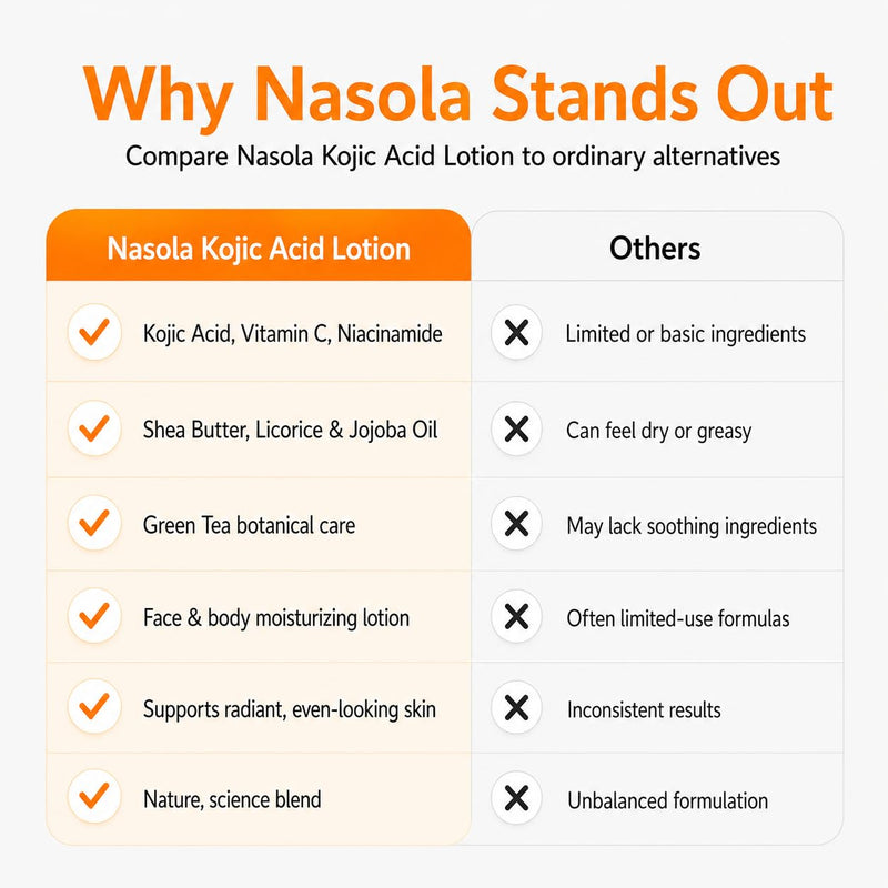 Nasola Kojic Acid Lotion Natural Skin Clarifying for Face & Body with Vitamin C, Niacinamide, Shea Butter, Licorice & Green Tea for Complexion Revitalization, Body Lotion Women & Men 13.5 Fl Oz (Pack of 1)