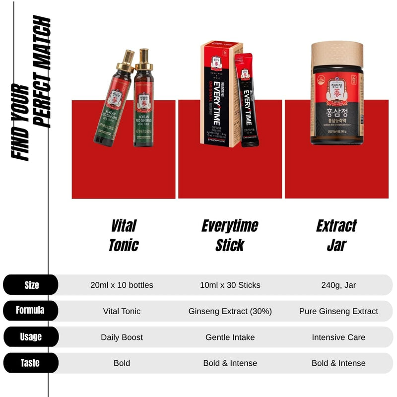 JungKwanJang | Korean Red Ginseng Vital Tonic Gift Set (20ml x 10 Bottles) | Panax Ginseng Energy Shot | Caffeine Free | Immune Support, Blood Circulation | Natural Herbs, Vitamins & Minerals