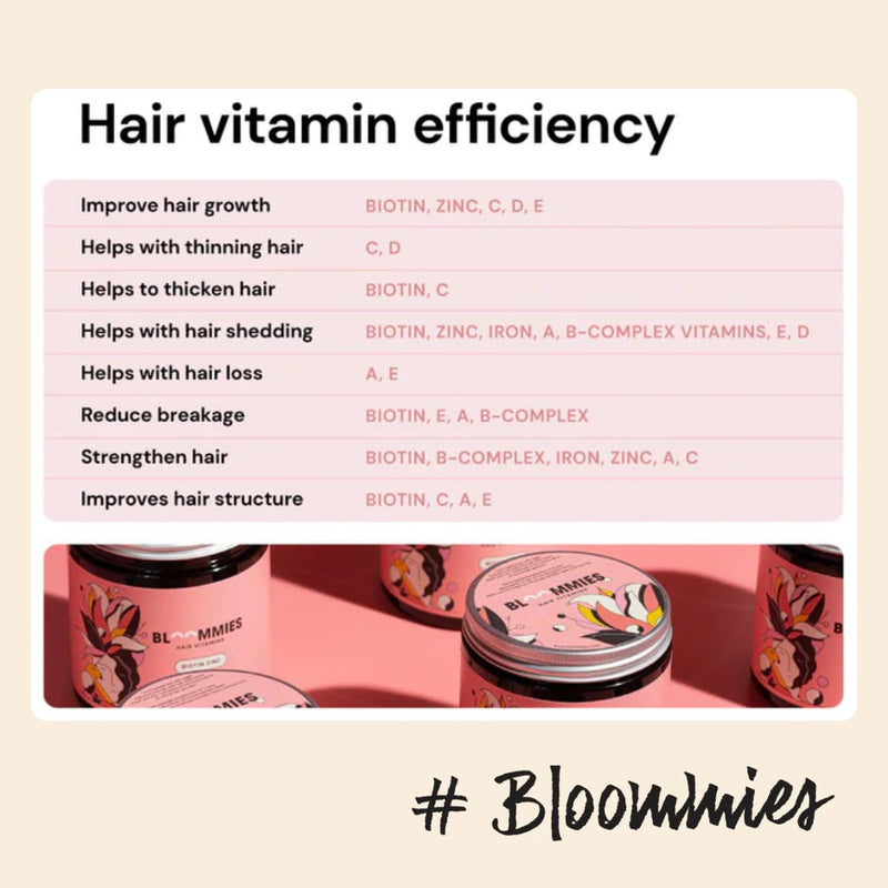 Biotin Gummies 5000 mcg for Hair Growth – Hair Skin Nails Vitamins with Zinc, Vitamin B6, B12, A, D2 & Folic Acid – Tasty Beauty Gummy Bears 60 Count (2 Month Supply) by Bloommies