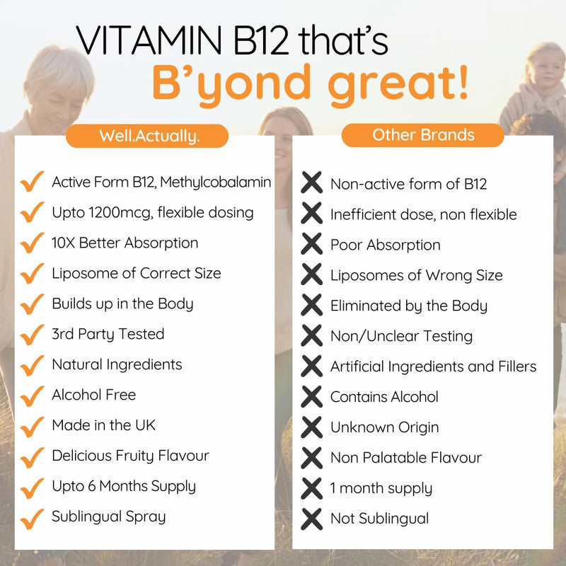 Liposomal Vitamin B12 Oral Spray 1200mcg - High Strength Methylcobalamin Supplement, Fast Absorbing, Methylated Vegan VIT B 12, Energy & Brain Support - Truly Fruity Mango (180 Sprays)