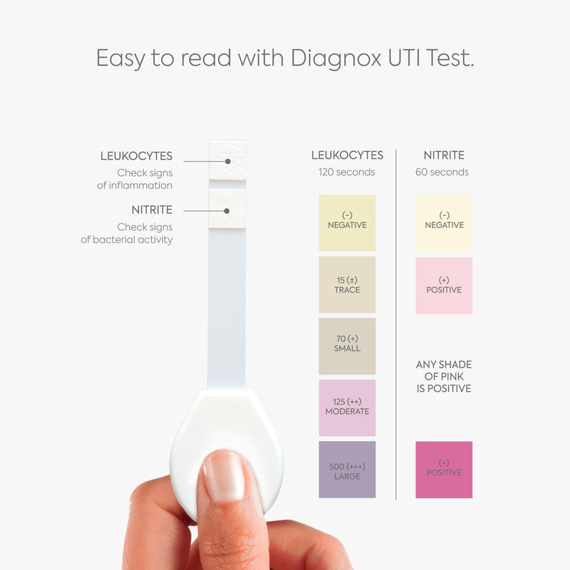Diagnox UTI Test & Vaginal pH Test Bundle – Clinical Grade Accuracy – 3 UTI Test Strips & 3 Vaginal pH Test Strips for Women – UTI, BV, pH Balance and Yeast Infection Test Kit 1 Count (Pack of 6)