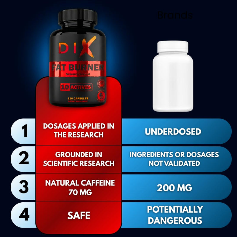 New | Powerful Fat Burner | Based on 43 Scientific Studies | Highly Dose | Effective Ingredients | Increased Metabolism | Fat Removal | Energy | Appetite suppressant | Berberine
