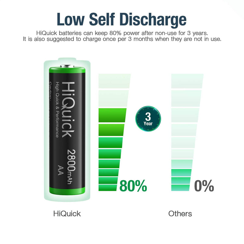 [Australia] - HiQuick 2800mAh Pre-Charged AA Rechargeable Batteries (8 Pack) and 8-Bay Fast Charging AAA Battery Charger for NIMH NiCd 