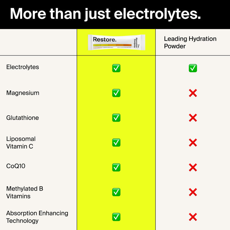 [Australia] - Electrolyte Powder Packets - Workout Recovery & Hydration Drink Mix with Liposomal Glutathione, Vitamin C & Methylated B Vitamins - Mango Lemonade (7 Sticks) 7 Pack 