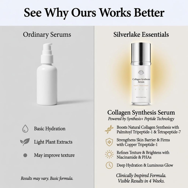 Collagen Synthesis Serum, Peptide + Vitamin Complex, Deep Hydration, Collagen Booster, 1 fl oz