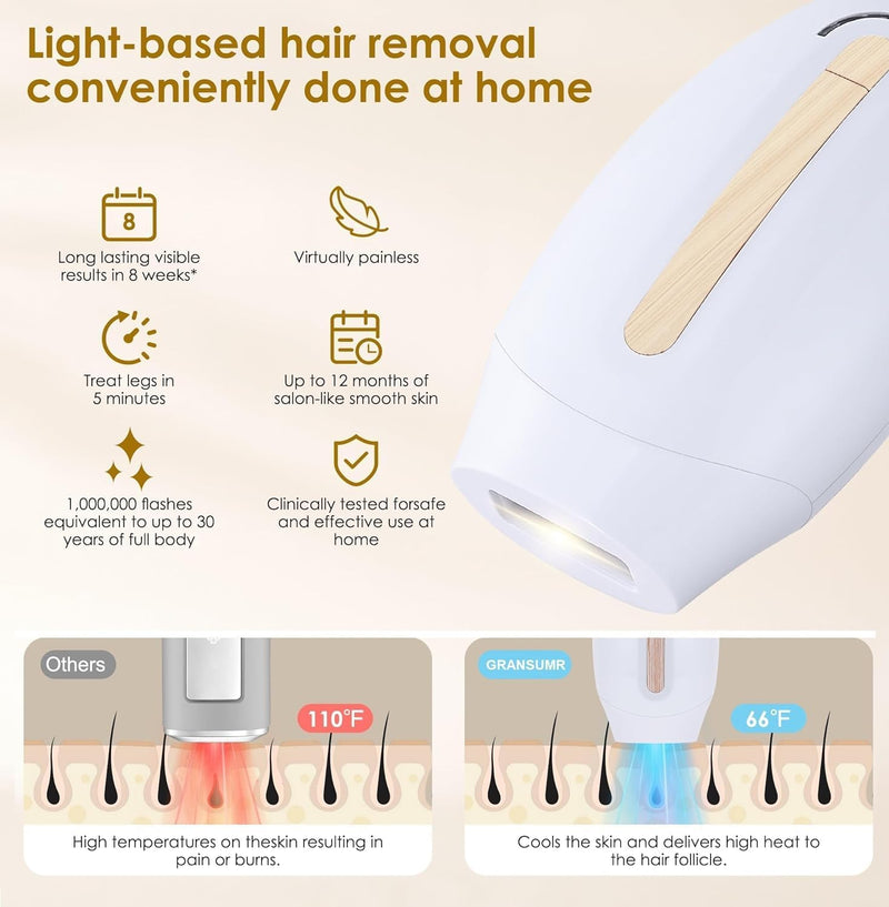 [Australia] - Laser Hair Removal Device IPL Hair Removal Permanent for Women at-Home, Painless Laser Hair Remover Whole Body Armpits Back Legs Arms Face Bikini Line White 