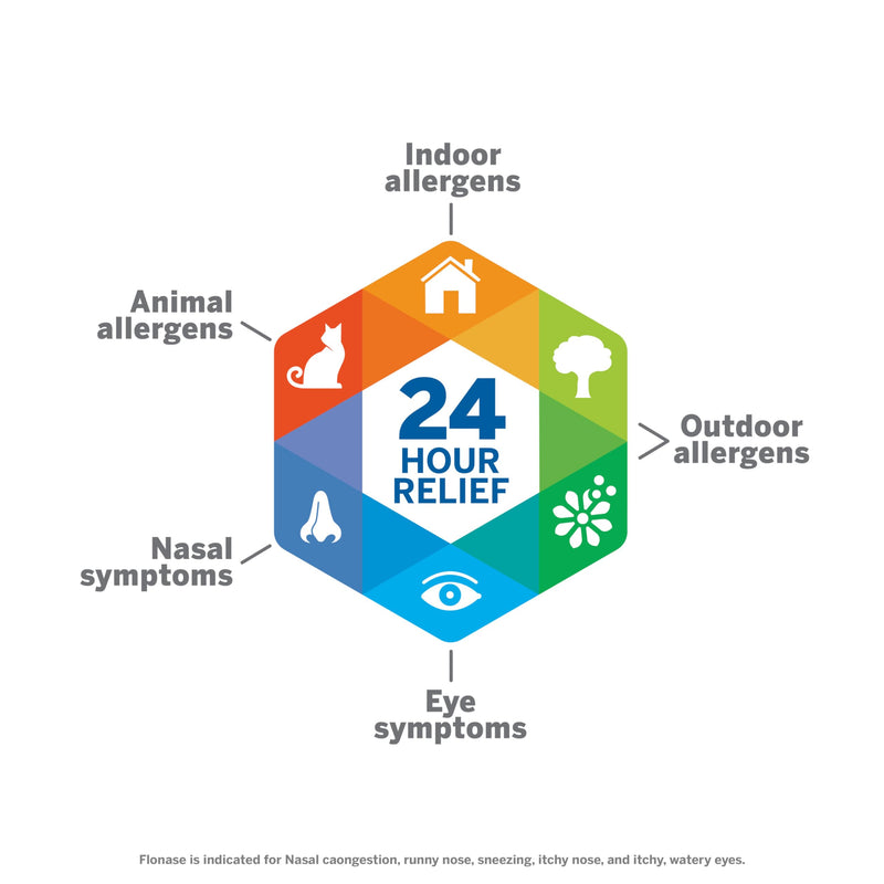 [Australia] - Flonase Allergy Relief Nasal Spray, 24 Hour Non Drowsy Allergy Medicine, Metered Nasal Spray - 72 Sprays - Fall and Seasonal Allergy Relief 