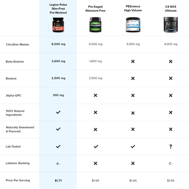 [Australia] - LEGION Pulse Pre Workout Supplement - All Natural Nitric Oxide Preworkout Drink to Boost Energy, Creatine Free, Naturally Sweetened, Beta Alanine, Citrulline, Alpha GPC (Caffeine Free Blue Razz) Blue Raspberry 