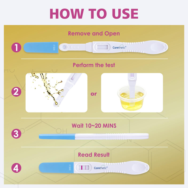 [Australia] - [5 Pack] Carethetic FSH Menopause Test Kit - Midstream at-Home Menopause Test, High-Sensitivity FSH Detection for Perimenopause & Fertility Monitoring 