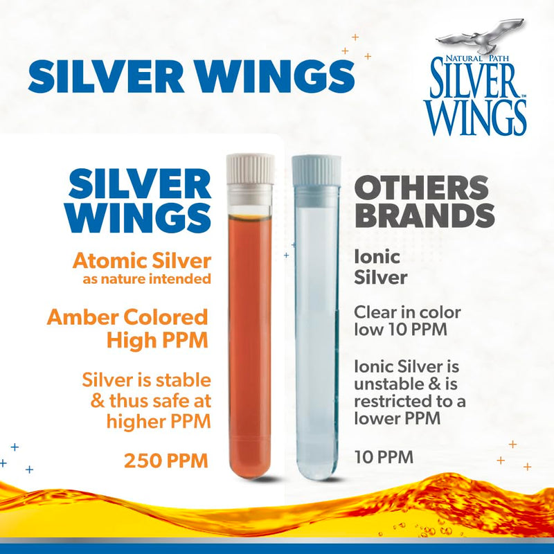 [Australia] - Natural Path Silver Wings Colloidal Silver Mineral Supplement, 250 Ppm, 1 Fluid Ounce 1 Fl Oz (Pack of 1) 