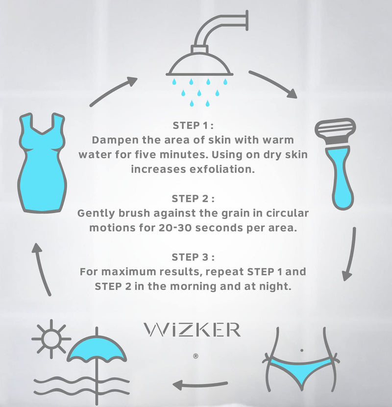 [Australia] - WIZKER® Premium Ingrown Hair Exfoliating Brush: Soft + Firm Face Body Scrubber, Sensitive Skin Exfoliator, Prevents Razor Bumps, Shave, Laser, Wax, Epilation, Dermaplaning – Waterproof, Mold Resistant Sea Blue 