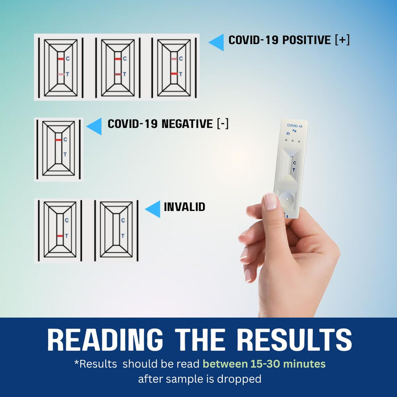 [Australia] - COVID-19 Antigen Home Test 