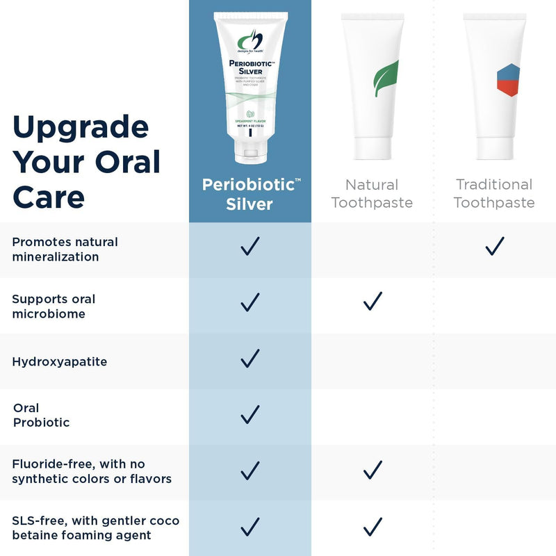 [Australia] - Designs for Health Periobiotic Silver Hydroxyapatite Toothpaste - Fluoride Free Toothpaste with Oral Probiotics with Whitening Hydroxyapatite - Supports Gum Health & Remineralization (4oz Mint) Spearmint 4 Ounce (Pack of 1) 