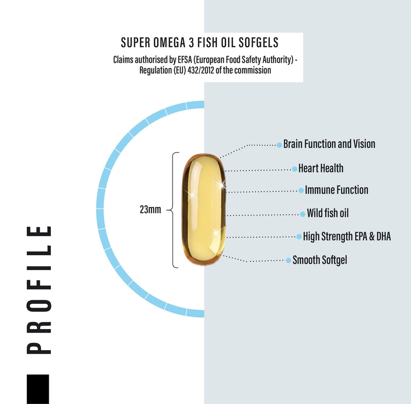 Omega 3 Fish Oil Capsules High Strength - 2,000mg Daily Serving - 33:22 EPA/DHA - 120 Softgel Capsules - SS Sport Supplies 120 count (Pack of 1)