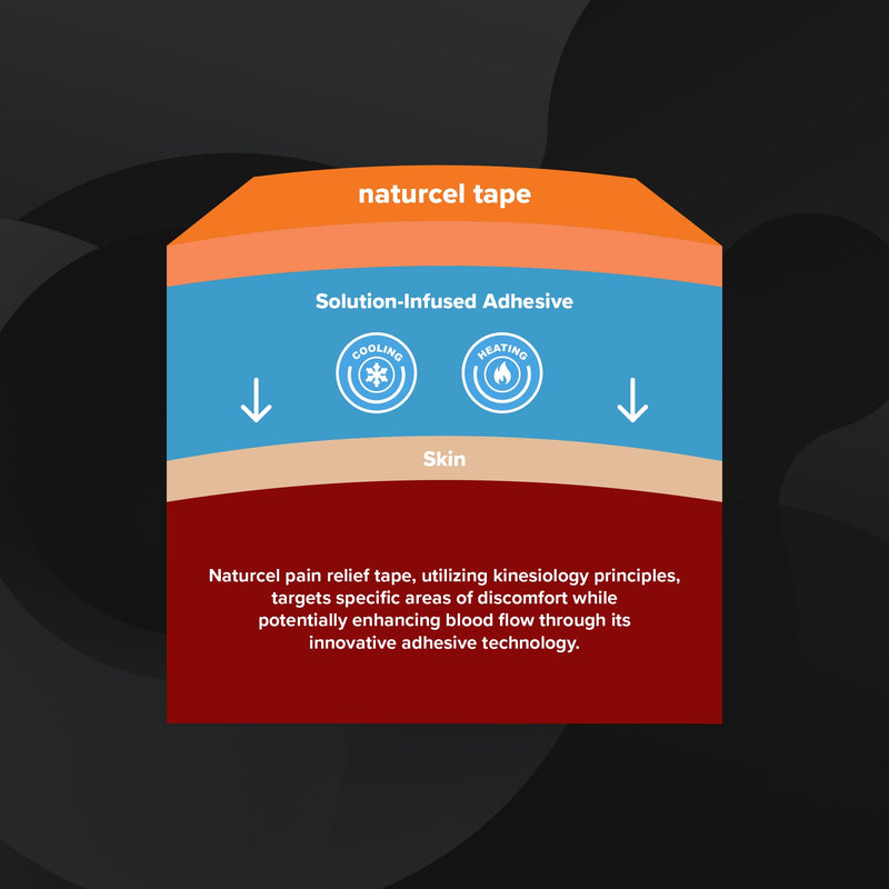 Sport Transdermal Pain Relief Tape, Kinesiology Tape, Sore Joints, Muscles, Back, Knee, Elbow, Shoulder Pain, 2 Elastic Strips(10x2 in), Water Resistant, Accelerated Recovery (Pink, 3 Pack) Pink