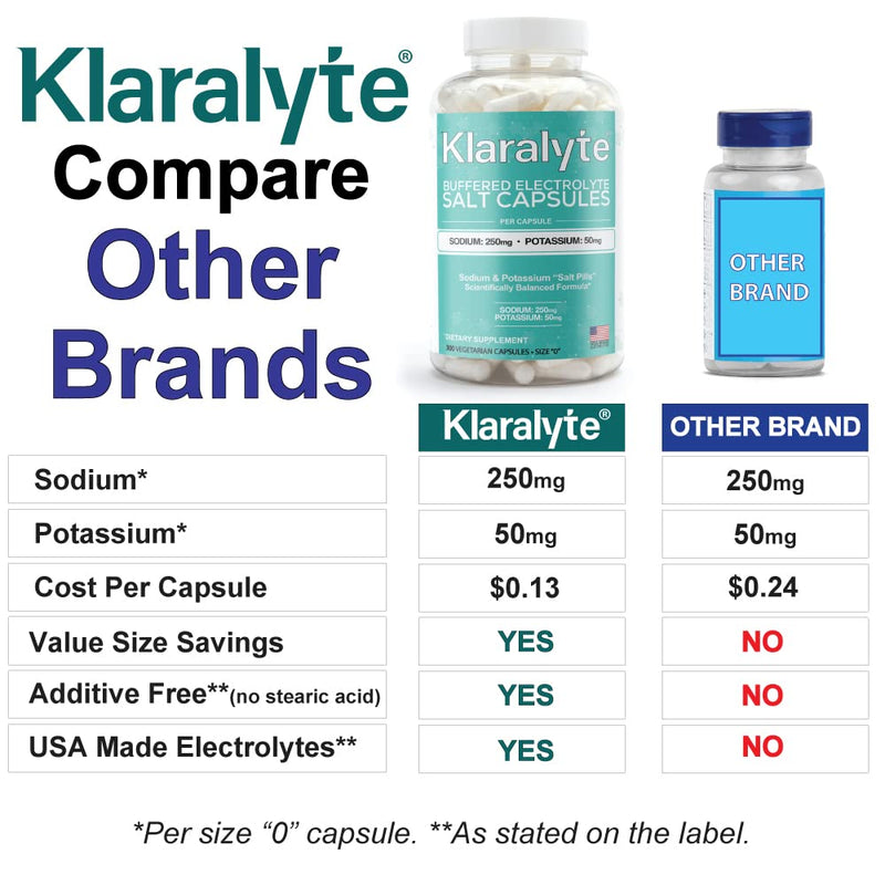 [Australia] - Buffered Electrolyte Salt Capsules, 300 Capsules Value Size, Sodium & Potassium Dietary Supplement 