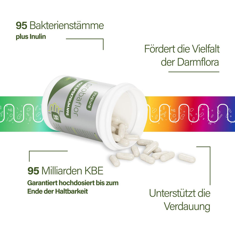 [Australia] - Nupure® Probaflor MAX SPECTRUM N95 600 billion CFU/g, 95 bacterial strains, largest bacterial strain spectrum, with Lactobacillus & Bifidobacteria, 95 billion CFU, enteric-coated, 80 capsules, 80 pieces (pack of 1) 