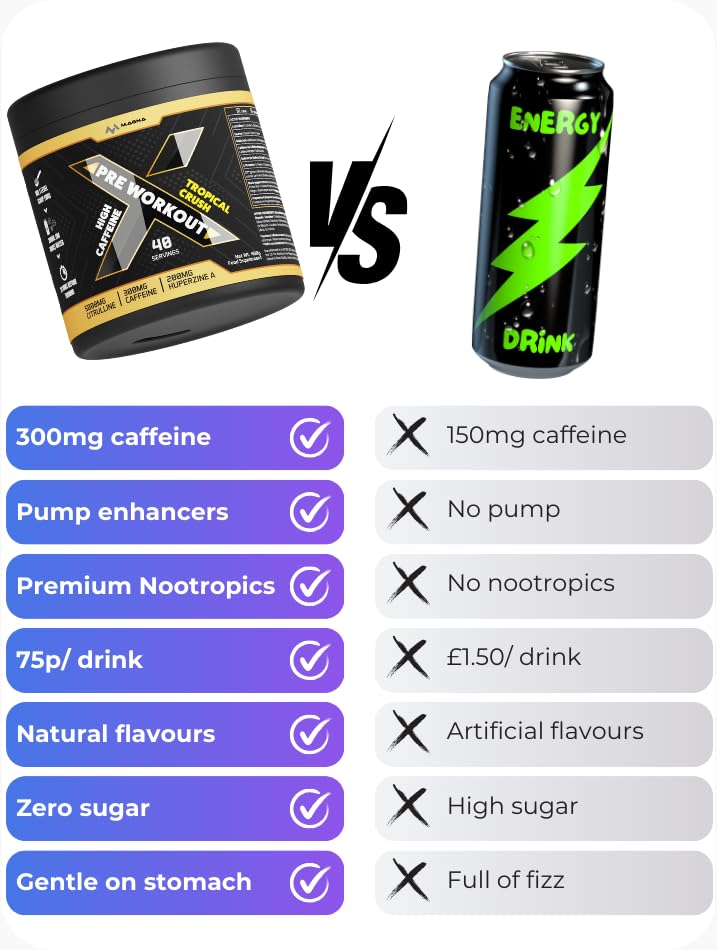 Premium, Complete High Caffeine Pre Workout Powder Drink with L-Citrulline & S7® | Tropical Crush Flavour | Makes 40 Drinks (400g) | Magna X 40 Servings (Pack of 1)